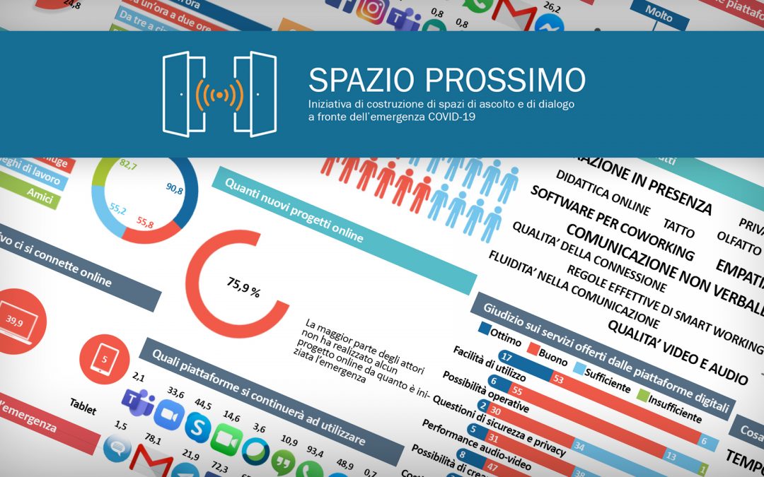 Si conclude l’iniziativa #SPAZIOPROSSIMO
