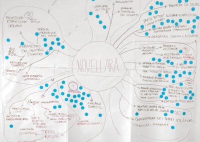 Novellara 2030: Attraverso gli occhi delle donne